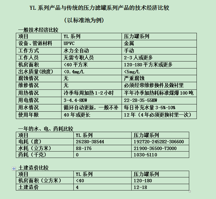 重力式水處理設備