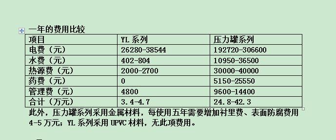 傳統(tǒng)壓力式過濾設備