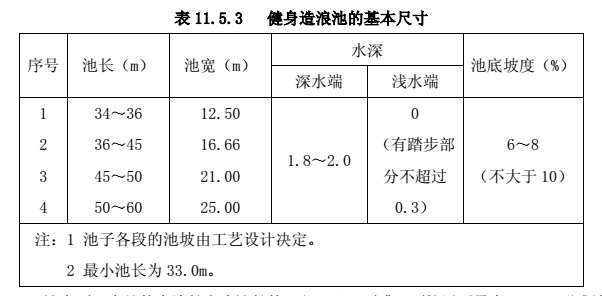 海浪池設(shè)備
