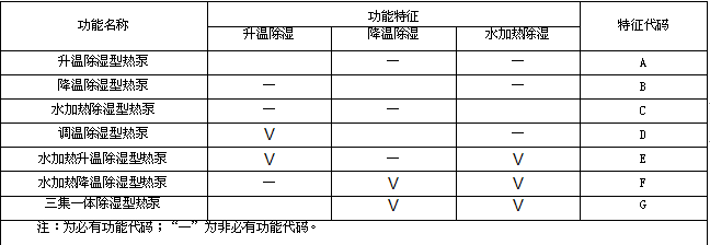 三集一體泳池恒溫除濕熱泵