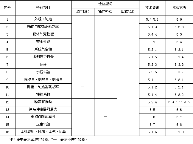 三集一體泳池恒溫除濕熱泵